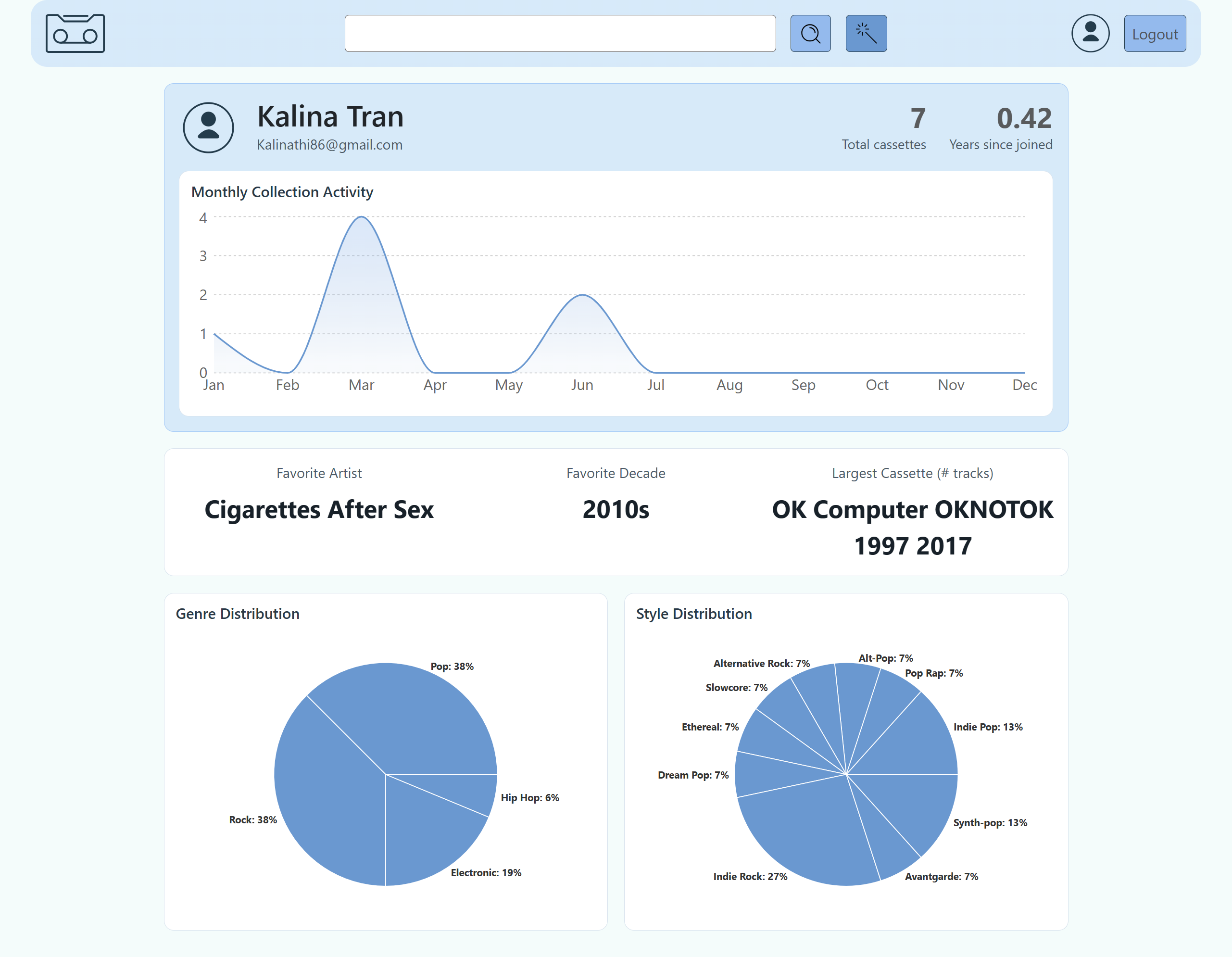 Cassette Inventory Collection profile dashboard data page screenshot